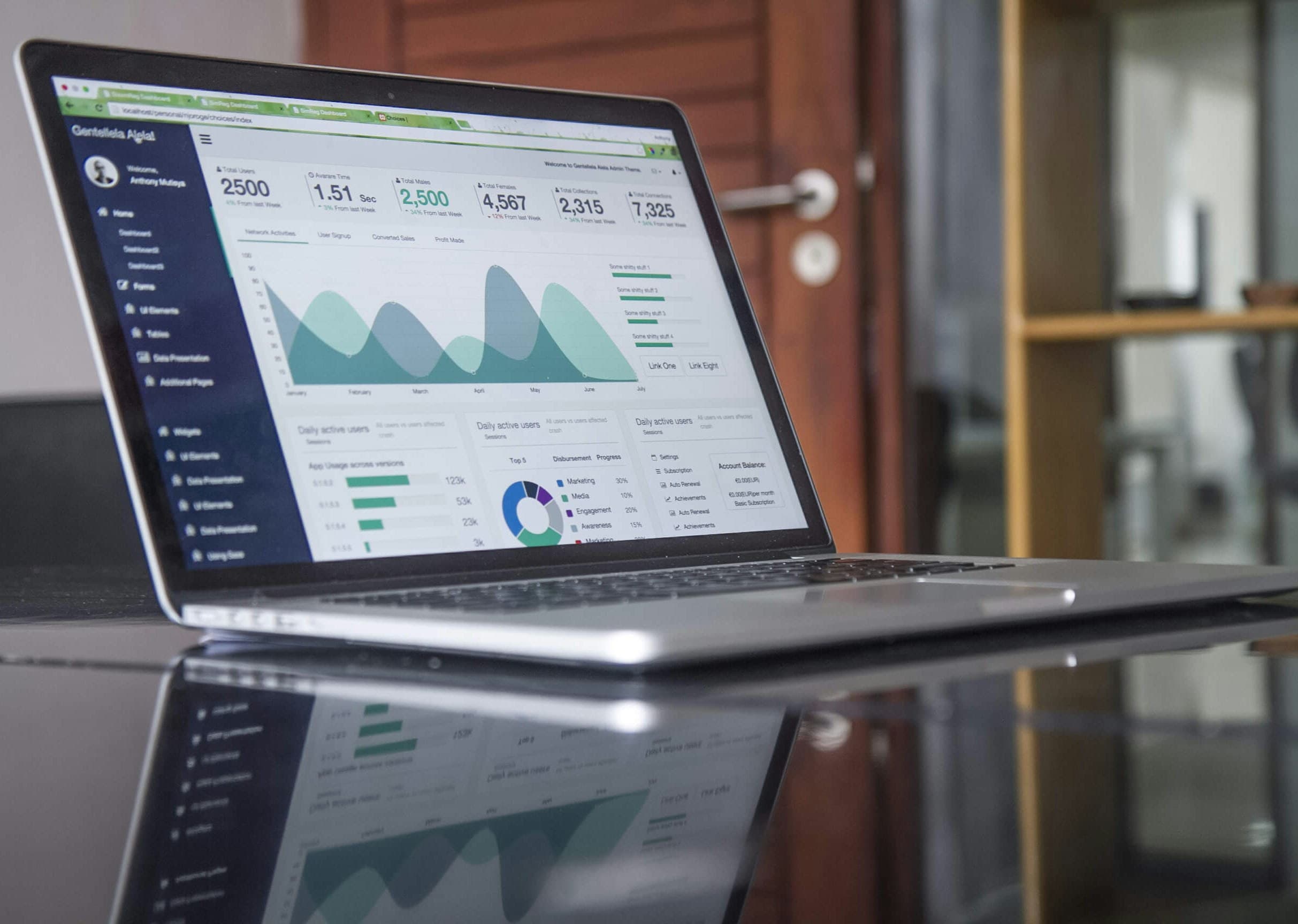 Shopify dashboard visualization